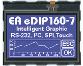 LCD matrično grafični modul FSTN 160X104 črn/bel 74,0x45,9mm DIL